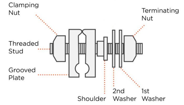 Tensioning Tool with Cutter Stainless Steel Banding Strapping Tool Cable Tension and Cutting Tool August 20, 2025 Philippines