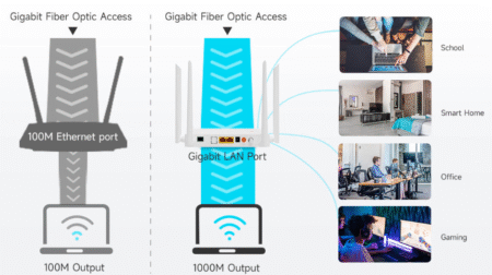 Clusterasia V2802ACT November 13, 2025 Philippines V2802ACT Best Gigabit Fiber XPON CATV ONT 2GE+CATV+USB3.0+WiFi5 ONU