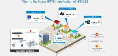 HG325AX XPON Dual-band July 1, 2025 Philippines