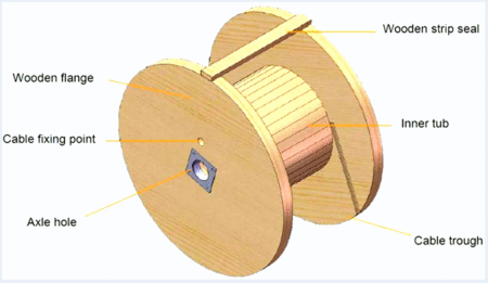 96 CORES 100M SPAN All DIELECTRIC SELF-SUPPORTING AERIAL CABLE (ADSS FIBER CABLE)