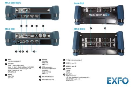EXFO MAX Series CCORP