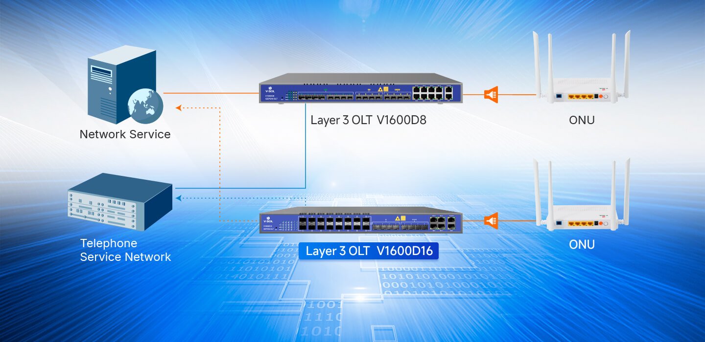 Gigabit Fiber XPON CATV ONT July 1, 2025 Philippines