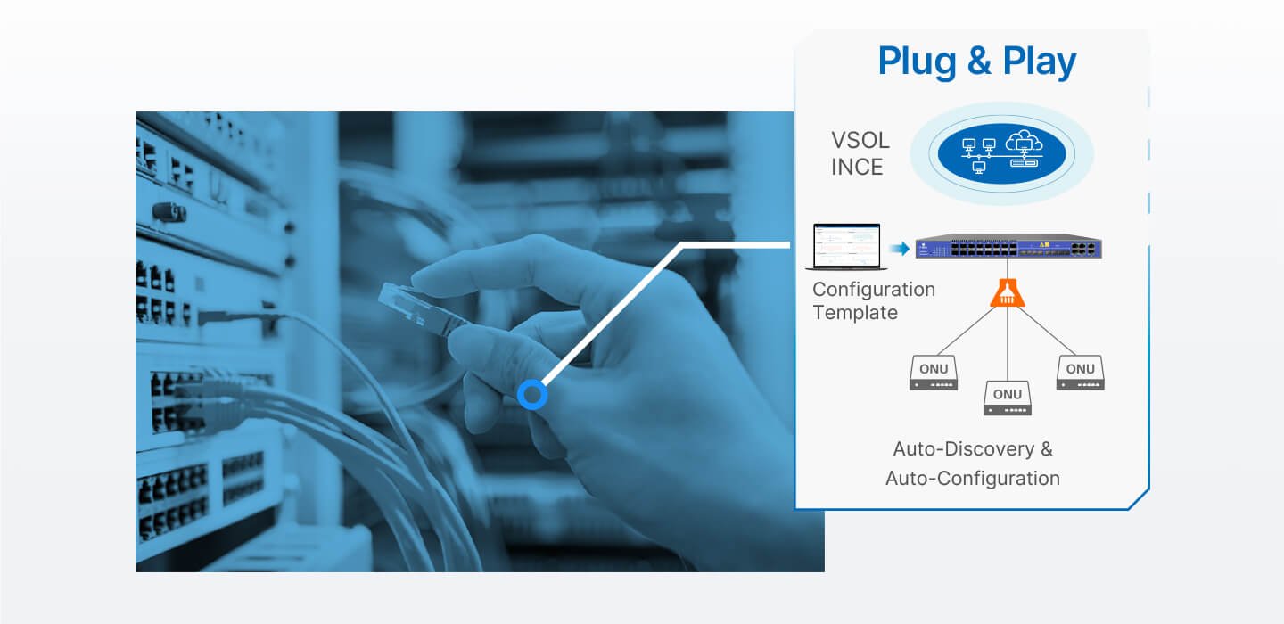 Gigabit Fiber XPON CATV ONT July 1, 2025 Philippines
