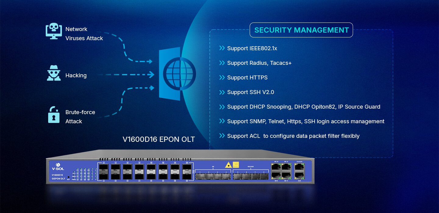Gigabit Fiber XPON CATV ONT July 1, 2025 Philippines