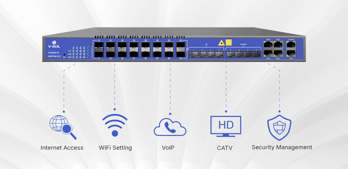 Gigabit Fiber XPON CATV ONT July 1, 2025 Philippines