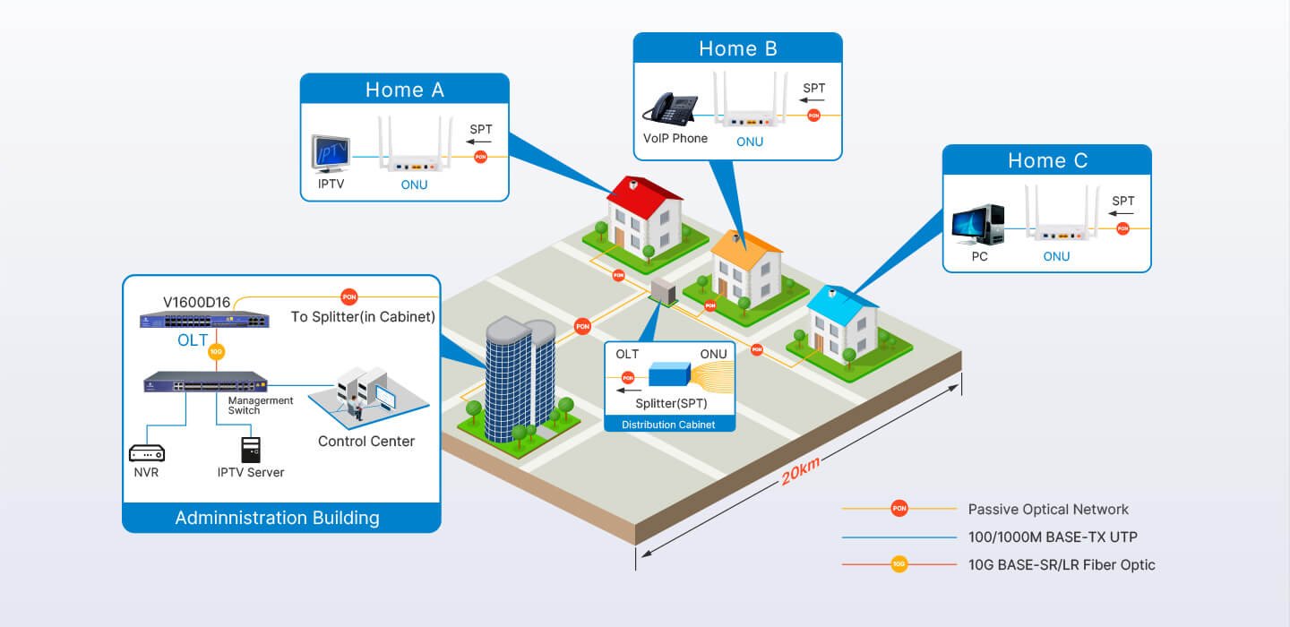 Gigabit Fiber XPON CATV ONT July 1, 2025 Philippines