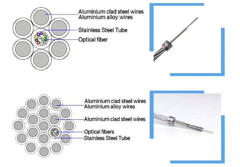 Outdoor Aerial Wire 12/24/48 Core OPGW Fiber Optic Cable Single Mode G652d