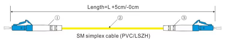 Patch Cord OM3 OM4 Multimode August 19, 2025 Philippines