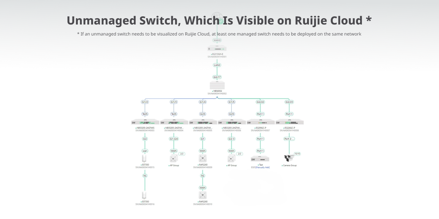 RG-ES05G-L PoE Switch 