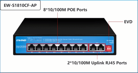 Optical FTTH Terminal Box July 1, 2025 Philippines