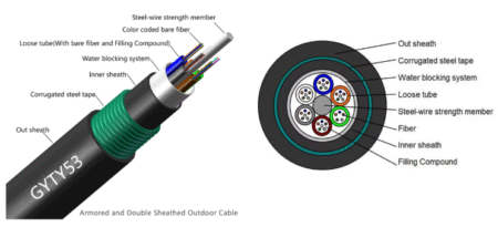 Fiber Optic Splitter Box July 1, 2025 Philippines