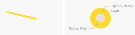 Clusterasia Fiber Optic Pigtails January 24, 2026 Philippines Fiber Optic Pigtails January 24, 2026 Philippines