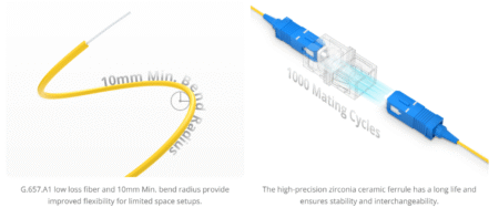 Clusterasia Fiber Optic Pigtails January 24, 2026 Philippines Fiber Optic Pigtails January 24, 2026 Philippines