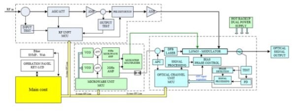 C-Corp-CC-OTO1-Optical-Transmitter 