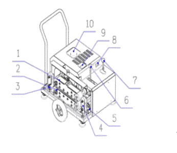 Fiber Optic Cable Blowing Machine