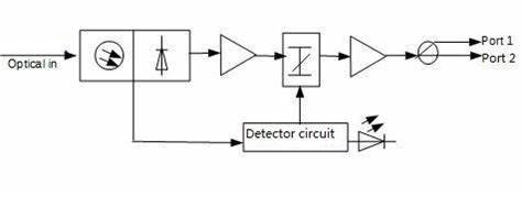 Principle Diagram