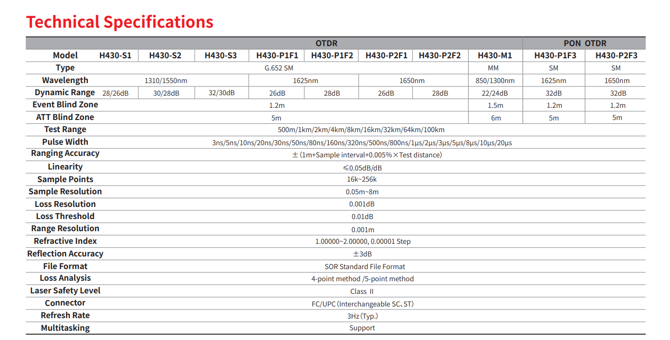 H430 Optical Network Tester