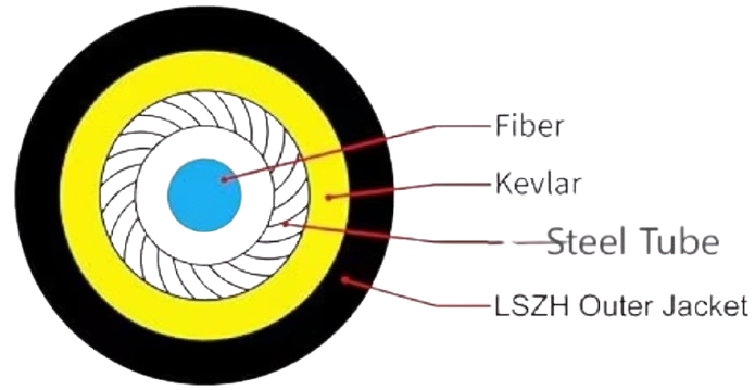 G657a2 LSZH/PVC Jacket Armoured Fibre Optic Cable Duplex Fiber Optic Patch Cord LC LC