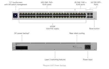 USW Pro 48 PoE