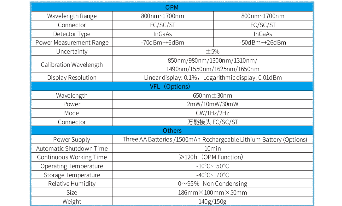 LinkIQ February 13, 2026 Philippines