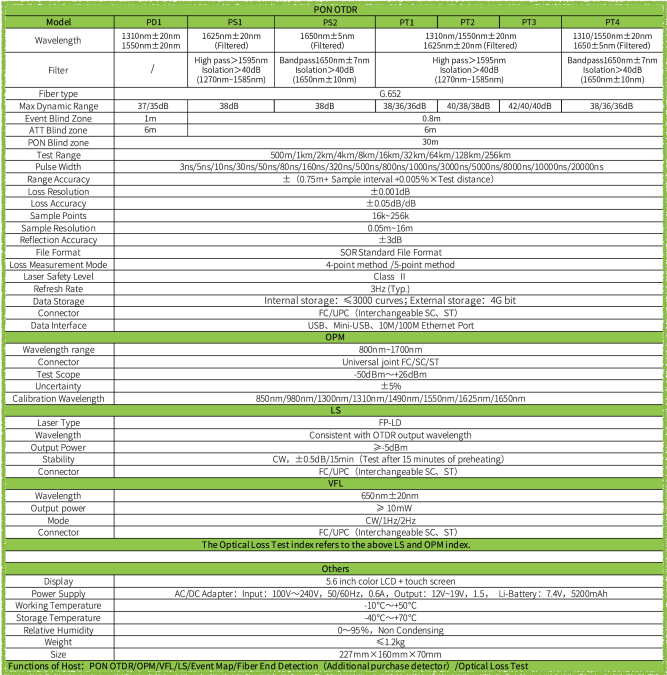 Clusterasia NK6000 PON March 16, 2026 Philippines NK302 March 16, 2026 Philippines