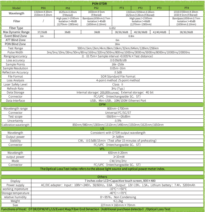 Clusterasia NK6800PON March 16, 2026 Philippines NK6800PON series Optical Time Domain Reflectometer