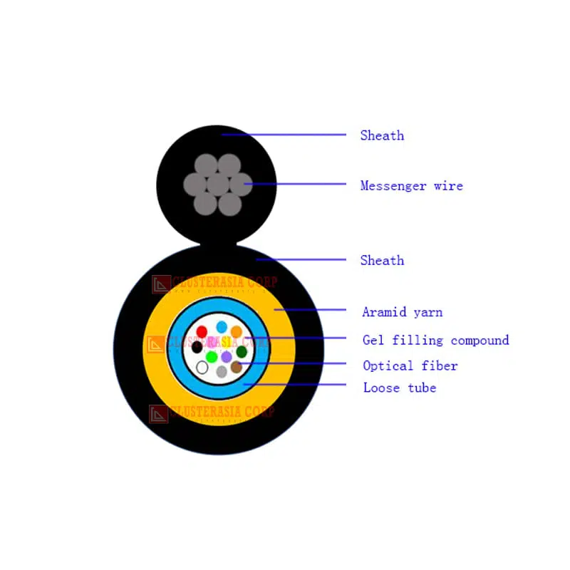 Mini Figure 8 Fiber Optic Cable GYXTC8Y Single Mode 2, 4, 6, 8, 12 and 24 Core