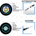 2 4 6 8 24 32 48 64 72 96 144 288 Wholesale price G652D armoured submarine fiber optic cable underwater undersea cable GYTA53