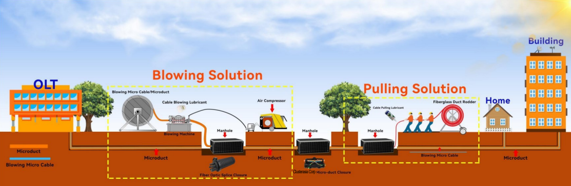 Clusterasia Underground Cable Installation May 15, 2025 Philippines Underground Cable Installation Solution, Philippine