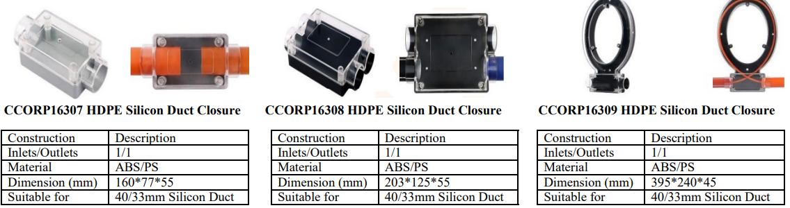 Underground Cable Installation December 4, 2025 Philippines