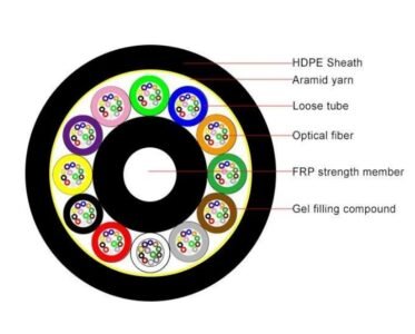 FTTH DROP CABLE May 17, 2025 Philippines