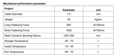 MULTIMODE FIBER OPTIC CABLE June 1, 2025 Philippines