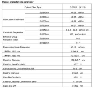 MULTIMODE FIBER OPTIC CABLE June 1, 2025 Philippines