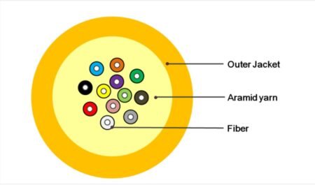 Clusterasia Indoor Fiber Optic Cable January 24, 2026 Philippines Indoor Fiber Optic Cable January 24, 2026 Philippines