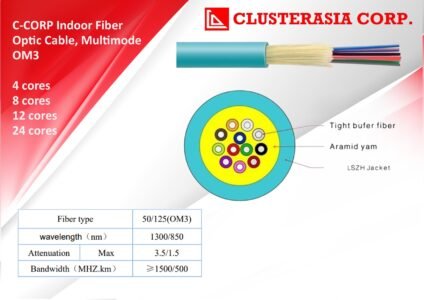 MULTIMODE FIBER OPTIC CABLE June 1, 2025 Philippines