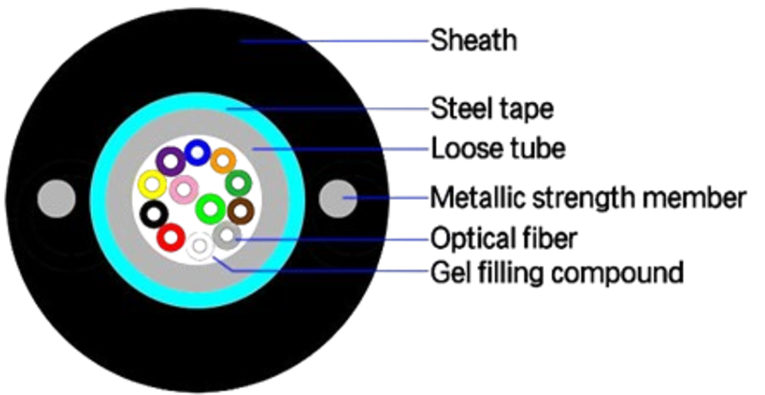 GYXTW-OM4