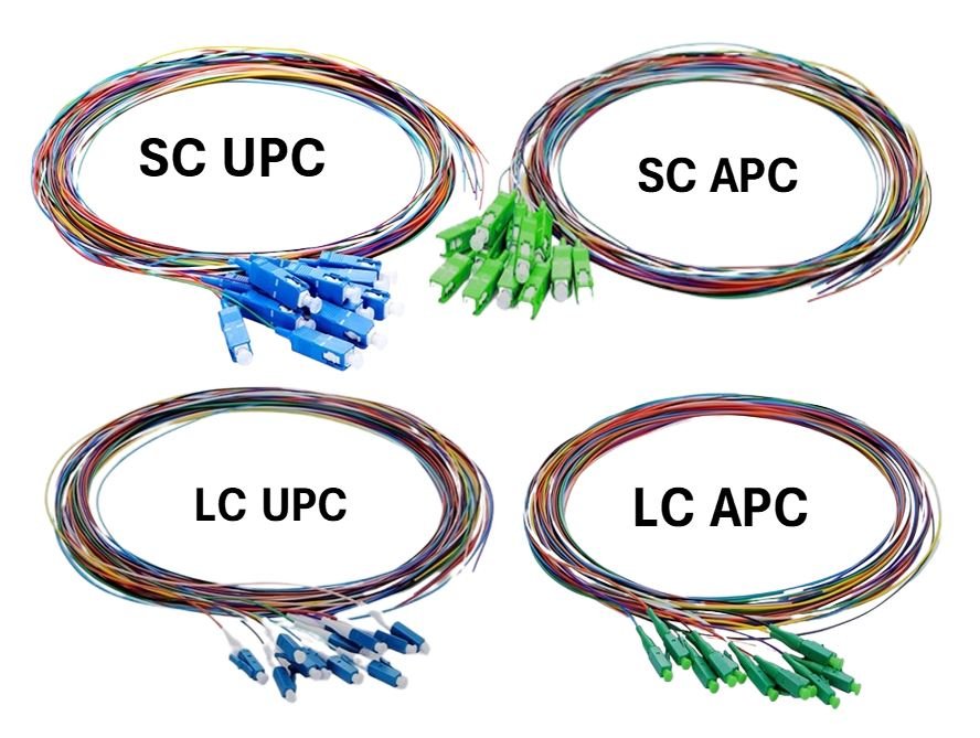 Fiber Optic Pigtails August 20, 2025 Philippines
