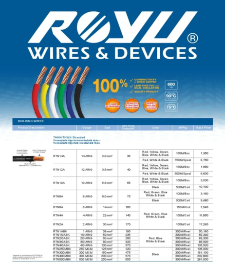 Thermoplastic Fixture Wire RTF1C16ABK150